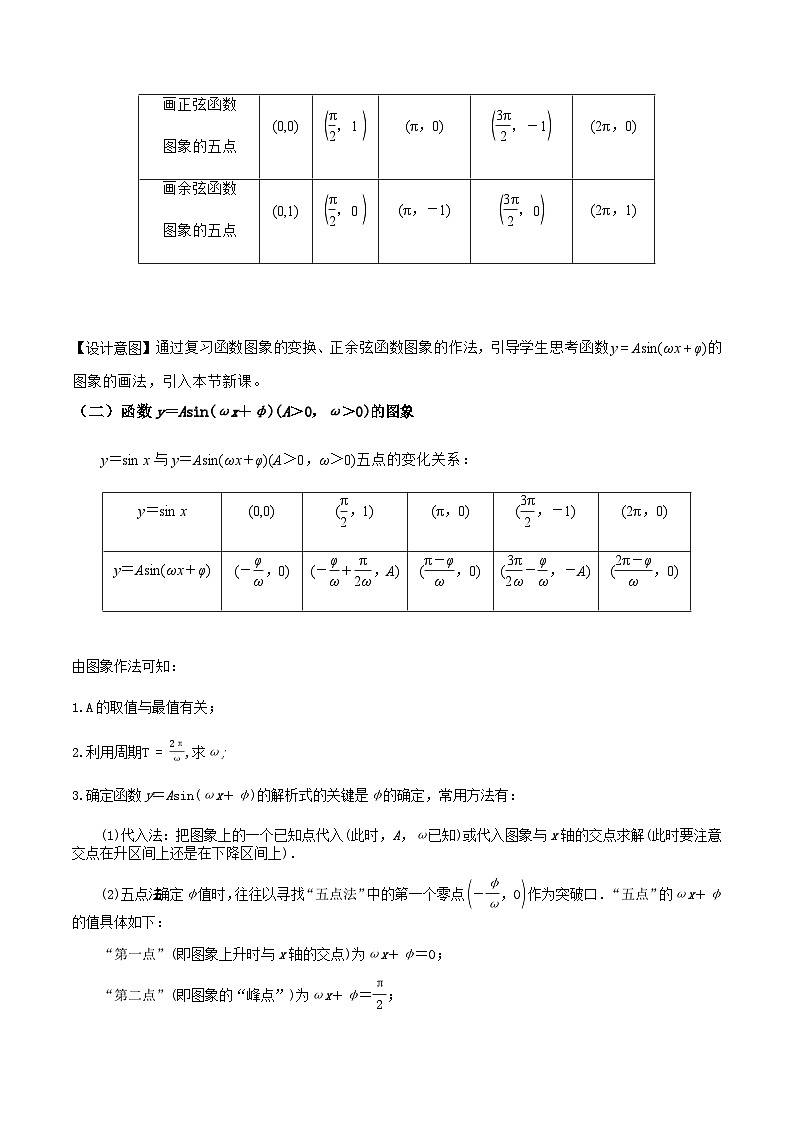 2024-2025学年高中数学人教A版必修一5.6.2函数y=Asin (ωx+φ) 的图象课件PPT+导学案+分层作业(学生版+教师版)+教案(教学设计)03