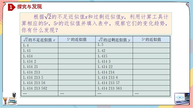 人教A版2019必修第一册4-1-2指数(第二课时)课件第4页