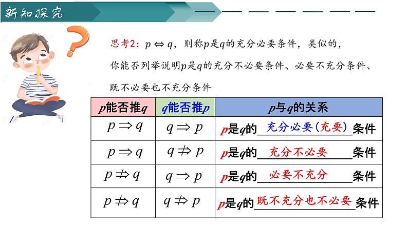 人教A版2019必修第一册1-4-2充要条件课件第4页