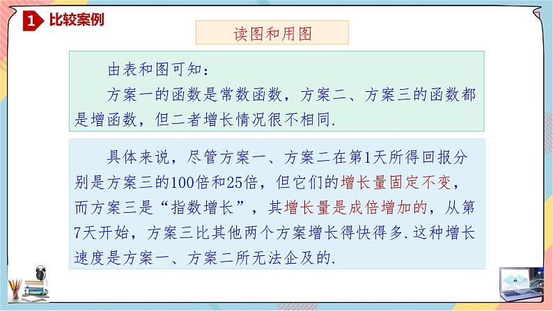 人教A版数学2019必修第一册4-4-3对数函数(第三课时)课件第8页