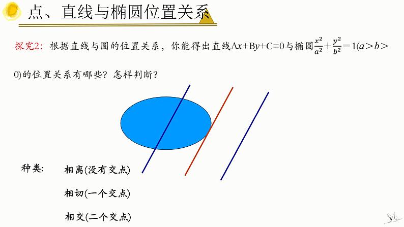 人教A版数学2019选择性必修第一册3-1-2椭圆的简单几何性质(第2课时)精品课件第8页