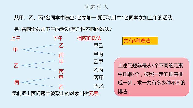 人教A版数学2019选择性必修第三册同步精品课件6-2-1-6-2-2排列与排列数第3页
