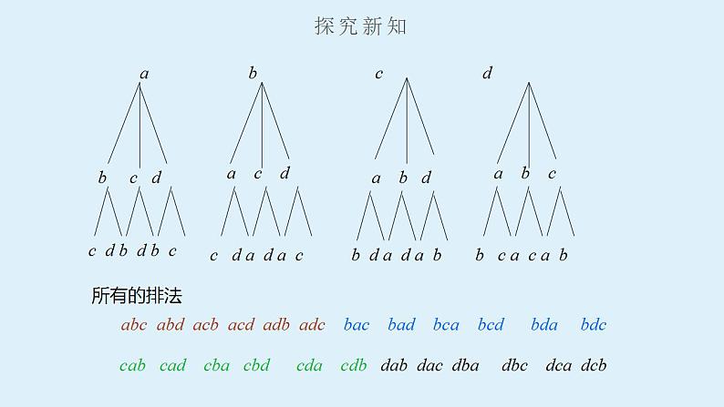 人教A版数学2019选择性必修第三册同步精品课件6-2-1-6-2-2排列与排列数第5页