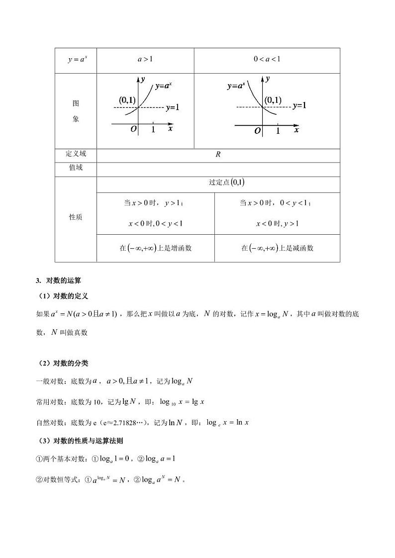 高考数学专区二轮专题复习专题21 指数、对数、幂函数小题(含解析)第2页