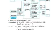高中数学人教版第二册下B空间向量课后练习题