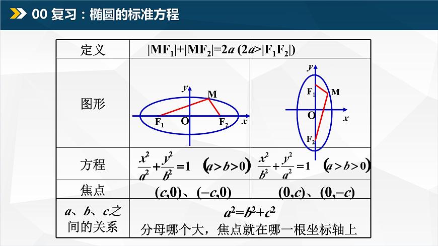 3.2.1 雙曲線及其標(biāo)準(zhǔn)方程（課件）第2頁(yè)