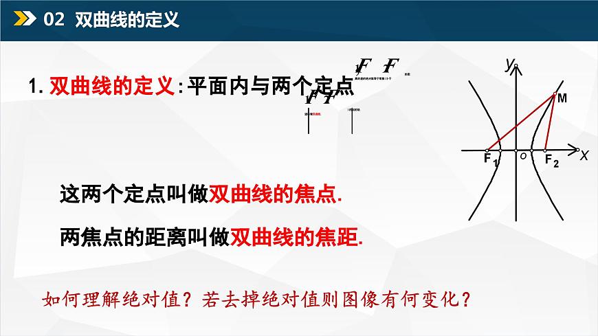 3.2.1 雙曲線及其標(biāo)準(zhǔn)方程（課件）第6頁(yè)