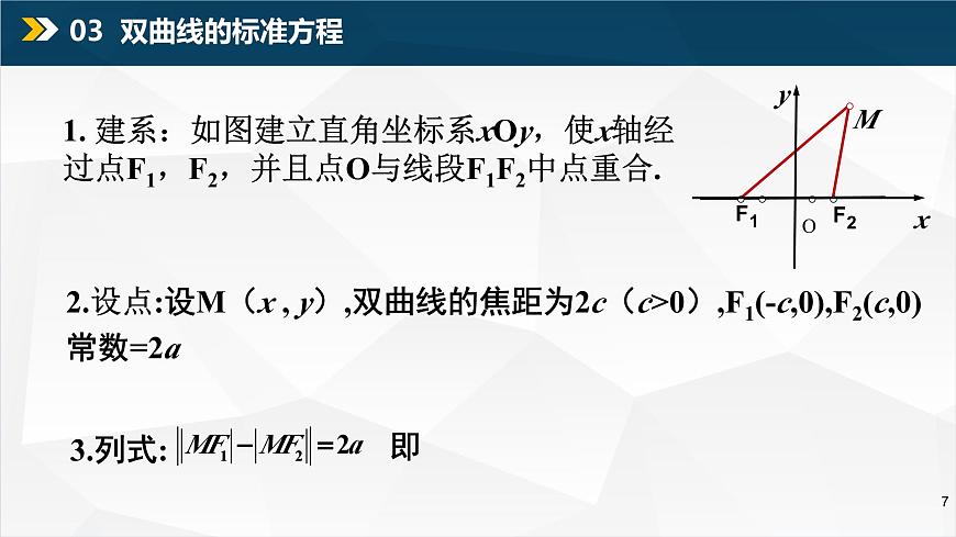 3.2.1 雙曲線及其標(biāo)準(zhǔn)方程（課件）第7頁(yè)