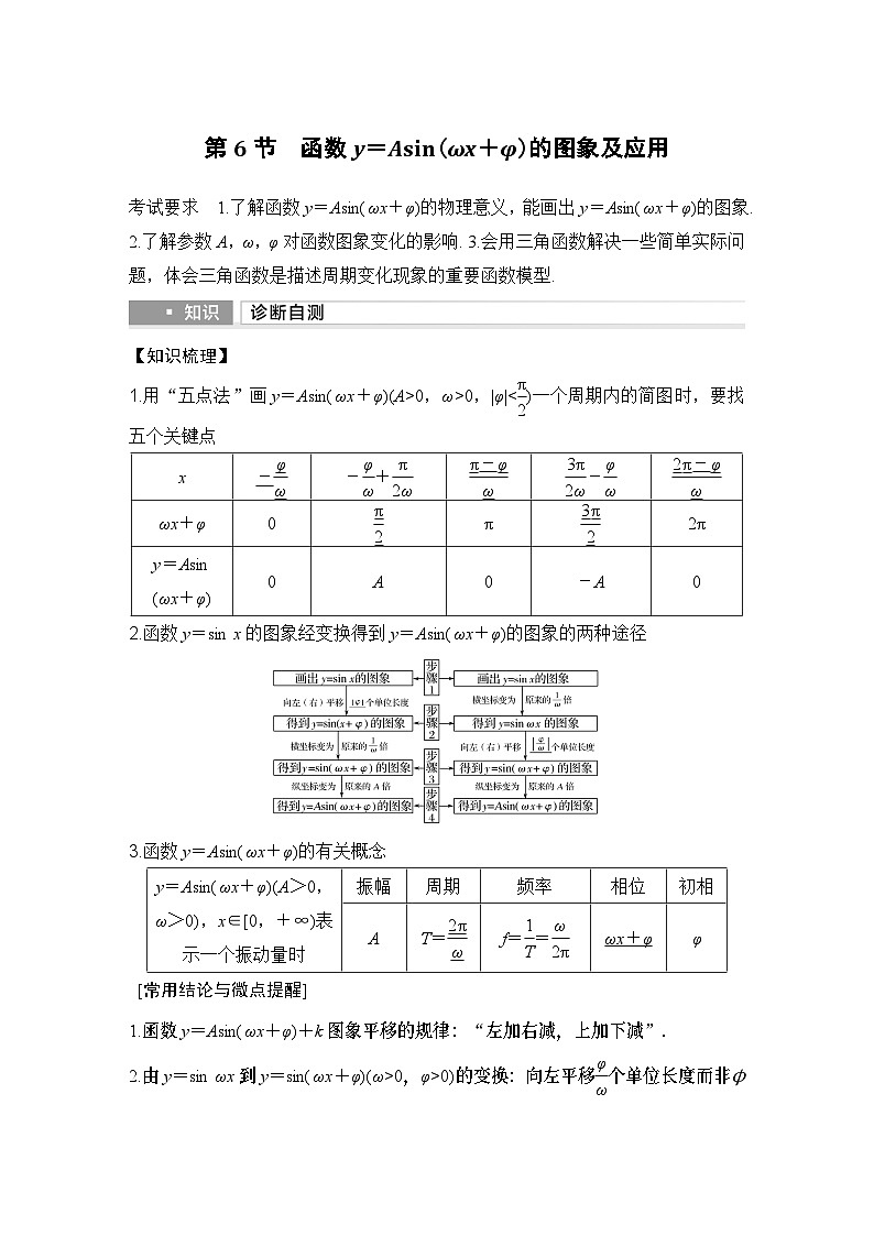 第6节 函数y=Asin(ωx+φ)的图象及应用第1页