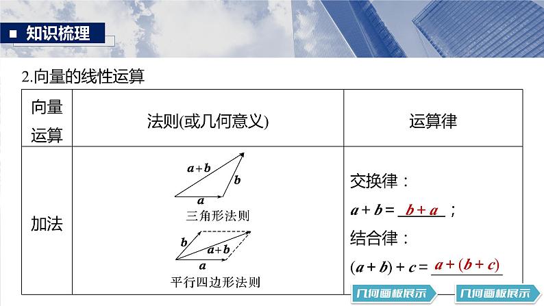 §5.1 向量的概念及线性运算  课件-2025高考数学一轮复习06