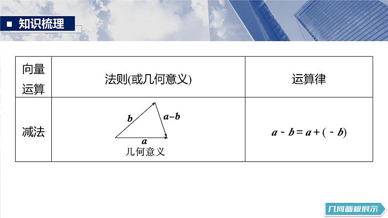 §5.1 向量的概念及线性运算  课件-2025高考数学一轮复习07