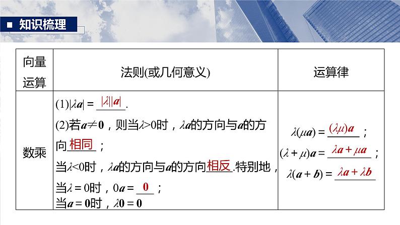 §5.1 向量的概念及线性运算  课件-2025高考数学一轮复习08