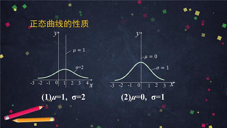 【人教B版高中数学选择性必修第二册】正态分布-课件08
