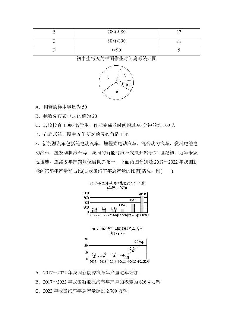 2025高考数学一轮复习-9.1-随机抽样、统计图表-专项训练【含答案】第3页