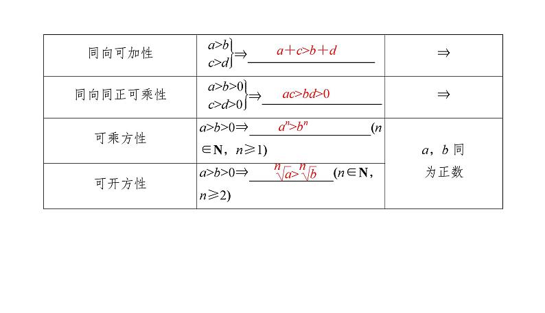 2025高考数学一轮复习-1.3-等式性质与不等式性质【课件】第6页
