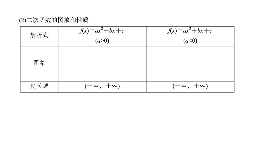 2025高考數(shù)學(xué)一輪復(fù)習(xí)-2.4-冪函數(shù)與二次函數(shù)【課件】第6頁