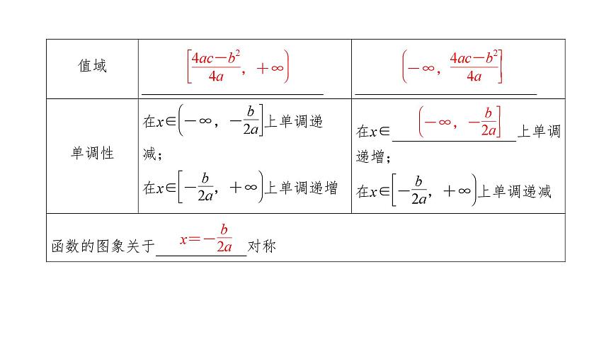 2025高考數(shù)學(xué)一輪復(fù)習(xí)-2.4-冪函數(shù)與二次函數(shù)【課件】第7頁