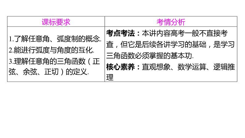 2025年高考数学一轮复习-4.1-任意角和弧度制、三角函数的概念【课件】第3页