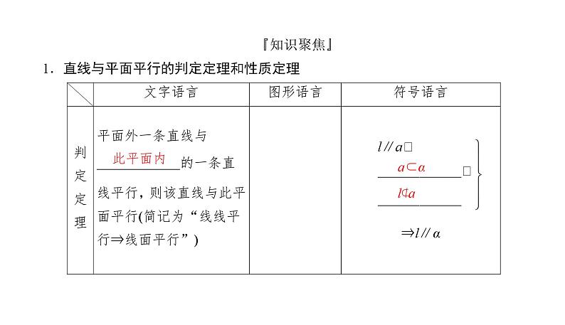 2025高考数学一轮复习-7.3-直线、平面平行的判定与性质【课件】第3页