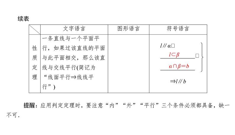 2025高考数学一轮复习-7.3-直线、平面平行的判定与性质【课件】第4页