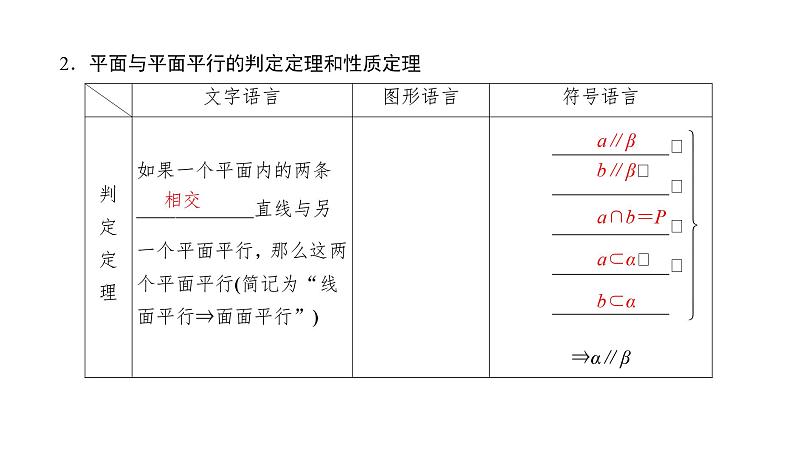 2025高考数学一轮复习-7.3-直线、平面平行的判定与性质【课件】第5页