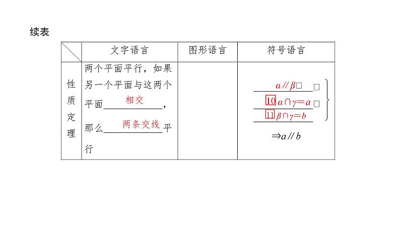 2025高考数学一轮复习-7.3-直线、平面平行的判定与性质【课件】第6页