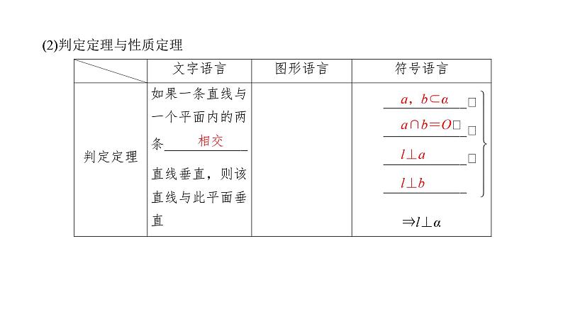 2025高考数学一轮复习-7.4-直线、平面垂直的判定与性质【课件】第4页