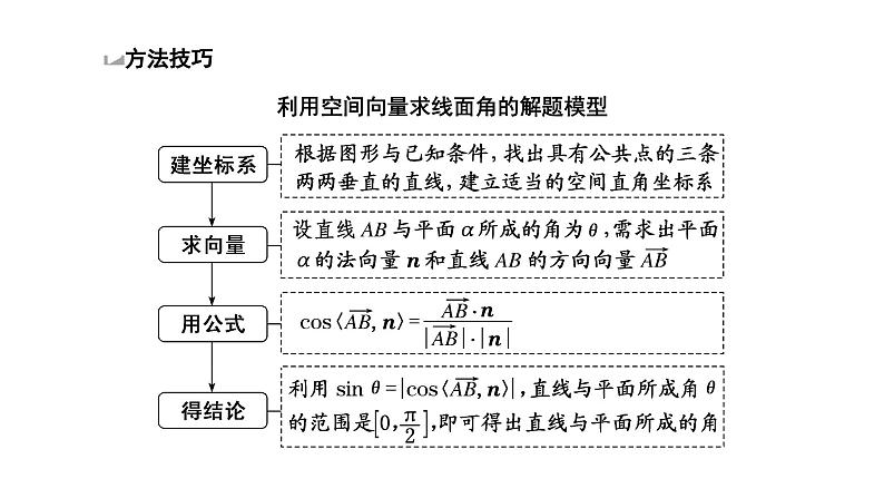 2025年高考数学一轮复习-第三板块-立体几何-微专题(二)空间向量与空间角、距离问题【课件】第5页