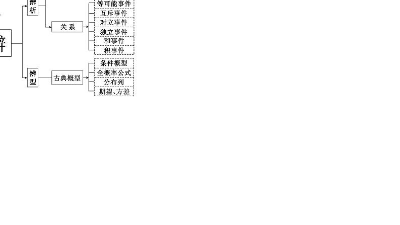 2025年高考数学一轮复习-第四板块-概率与统计-微专题(一)大题专攻-统计与概率”大题的规范解题路径【课件】第1页