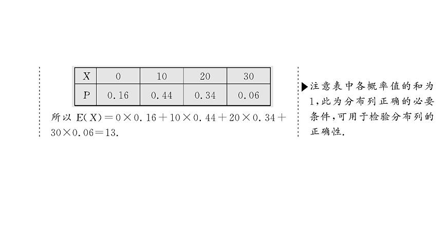 2025年高考數(shù)學(xué)一輪復(fù)習(xí)-第四板塊-概率與統(tǒng)計(jì)-微專題(一)大題專攻-統(tǒng)計(jì)與概率”大題的規(guī)范解題路徑【課件】第4頁