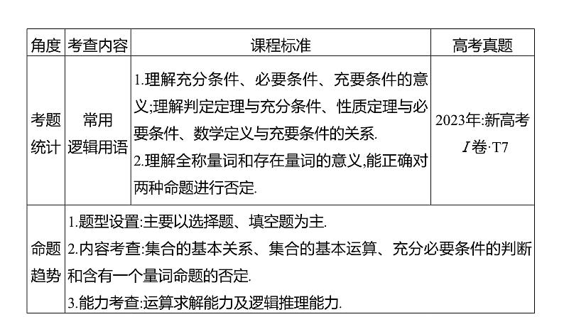 2025年高考数学一轮复习-第一章-集合与常用逻辑用语【课件】03