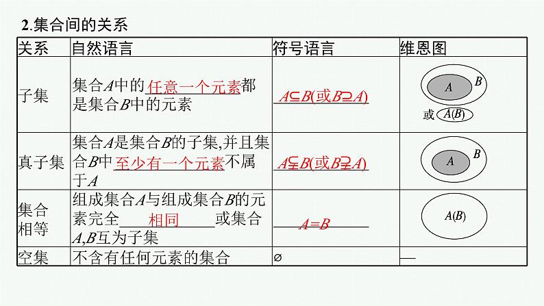 高考一轮复习 高三数学知识点专题讲解1 集合课件PPT05