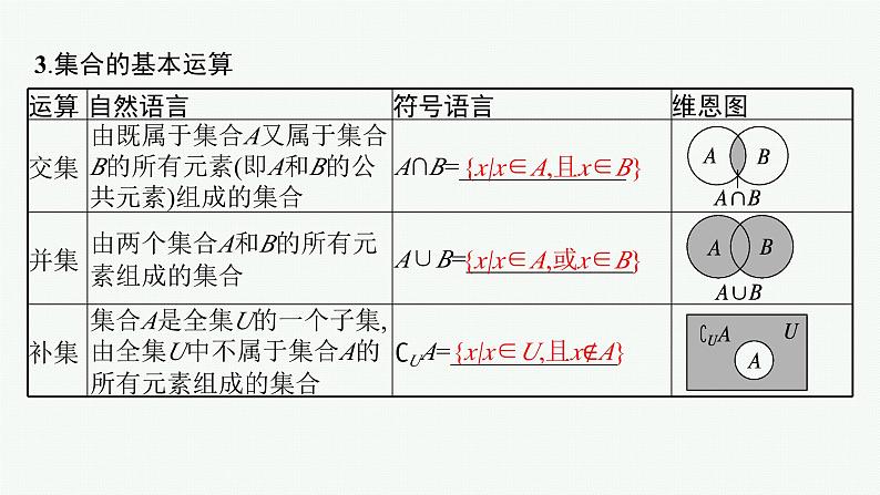 高考一轮复习 高三数学知识点专题讲解1 集合课件PPT07