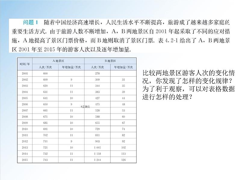高一数学新教材配套课件(人教A版必修第一册)4.2.1 指数函数的概念(课件)04