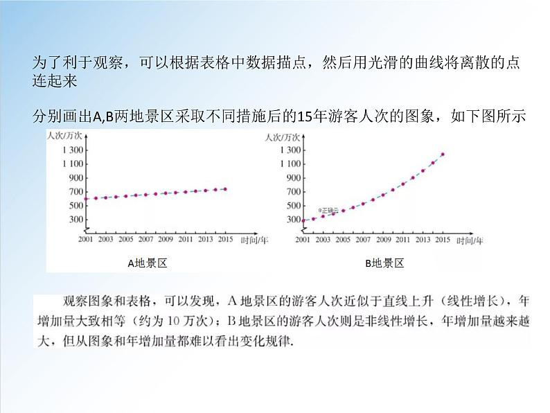 高一数学新教材配套课件(人教A版必修第一册)4.2.1 指数函数的概念(课件)05