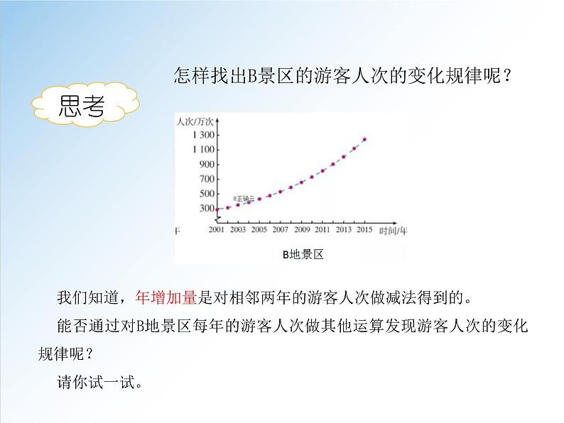 高一数学新教材配套课件(人教A版必修第一册)4.2.1 指数函数的概念(课件)06