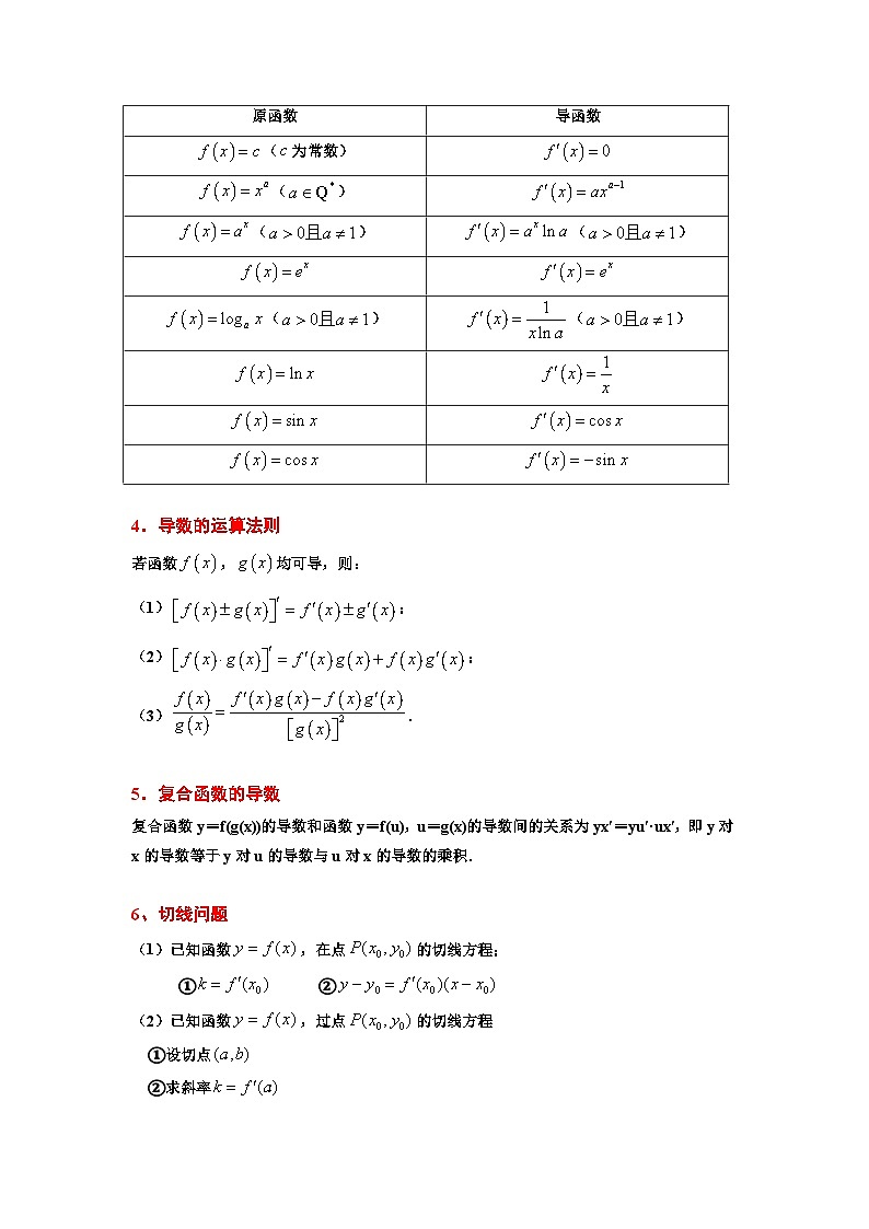 第14讲 导数的概念及其意义、导数的运算(精讲)解析版第2页