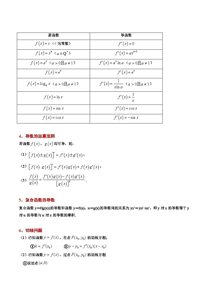 第14讲 导数的概念及其意义、导数的运算(精讲)原卷版第2页