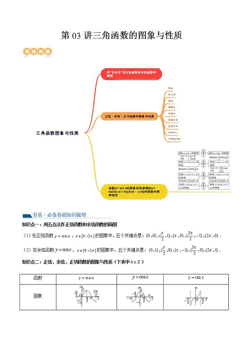 新高考数学一轮复习讲练测第4章第03讲 三角函数的图象与性质(十大题型)(讲义)(2份打包,原卷版+解析版)01
