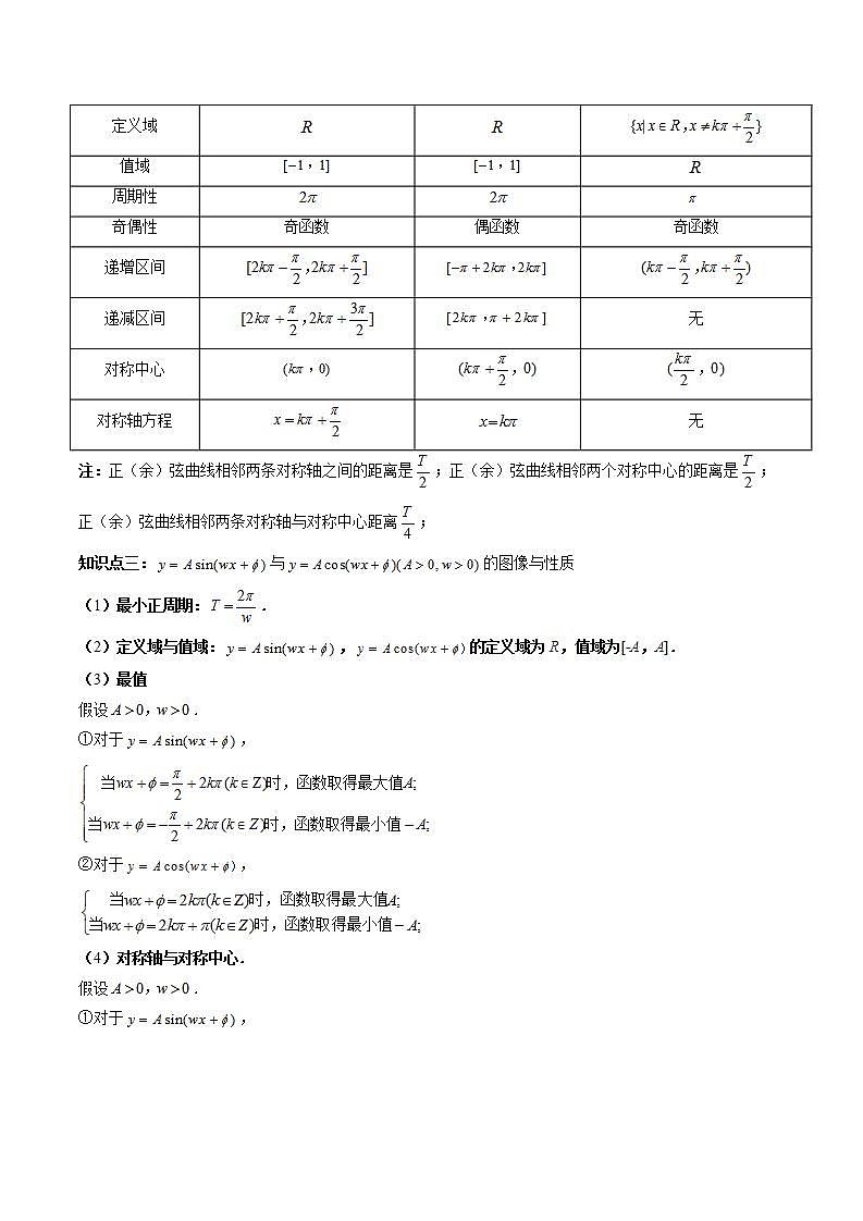 新高考数学一轮复习讲练测第4章第03讲 三角函数的图象与性质(十大题型)(讲义)(2份打包,原卷版+解析版)02
