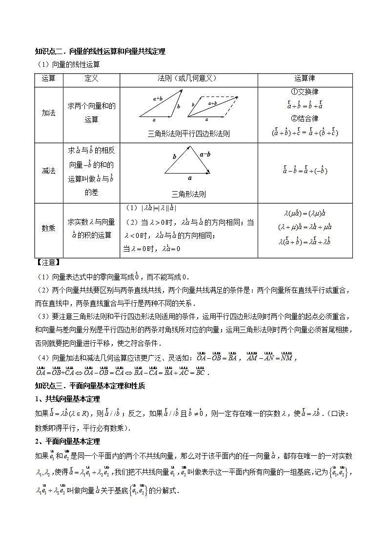 新高考数学一轮复习讲练测第5章第01讲 平面向量的概念、线性运算及坐标表示(六大题型)(讲义)(2份打包,原卷版+解析版)02