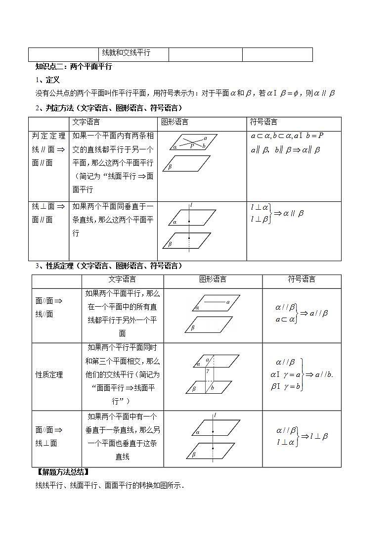 新高考数学一轮复习讲练测第7章第03讲 直线、平面平行的判定与性质(八大题型)(讲义)(解析版)第2页