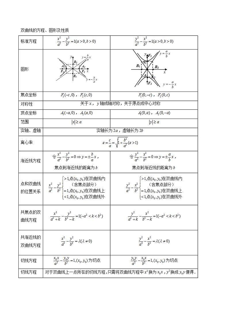 新高考数学一轮复习讲练测第8章第06讲 双曲线及其性质(十大题型)(讲义)(原卷版)第2页