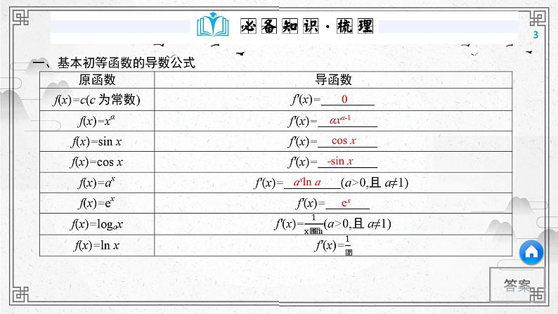 第17讲导数的运算课件-高三数学一轮复习03