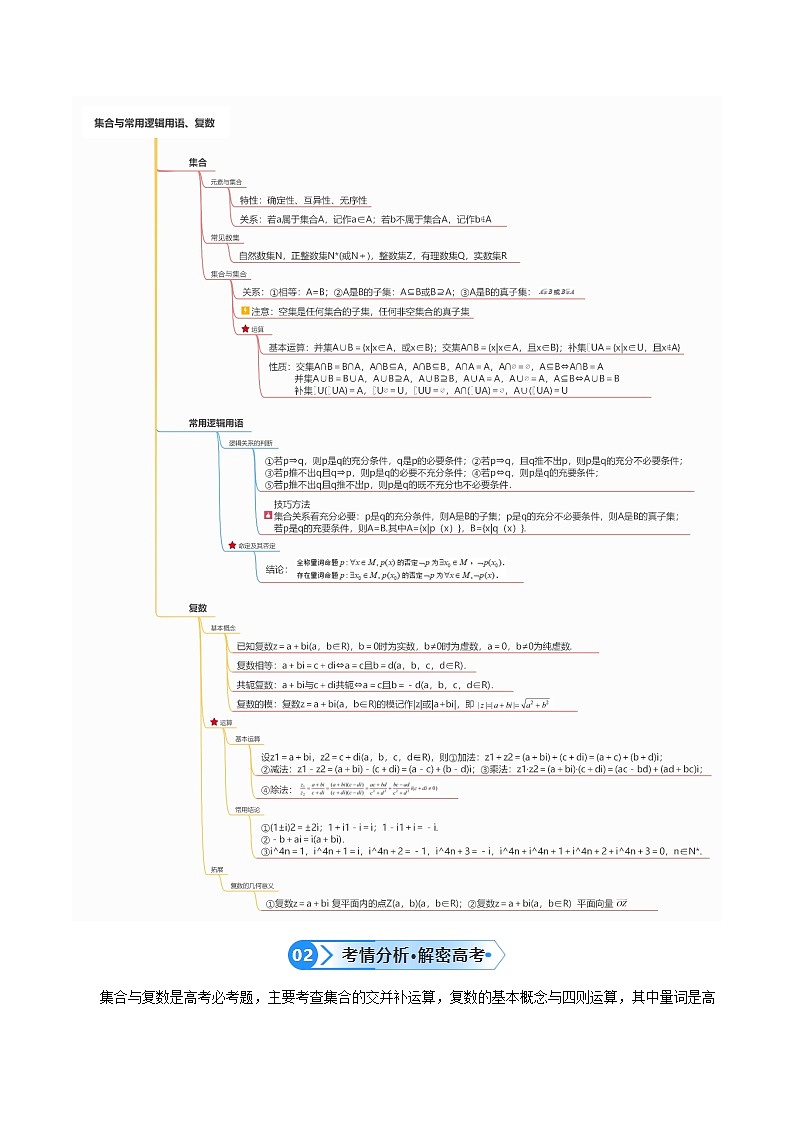 专题01 集合与常用逻辑用语、复数(解析版)-第3页
