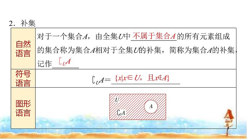 人教A版高中数学必修第一册第1章1-3第2课时补集课件第8页