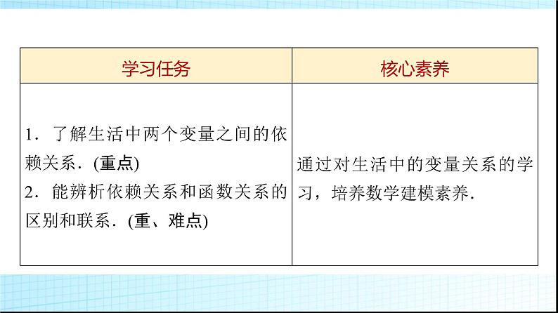 北师大版高中数学必修第一册第2章1生活中的变量关系课件02