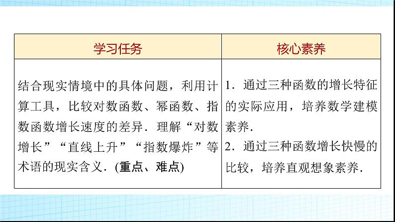 北师大版高中数学必修第一册第4章4指数函数、幂函数、对数函数增长的比较课件02