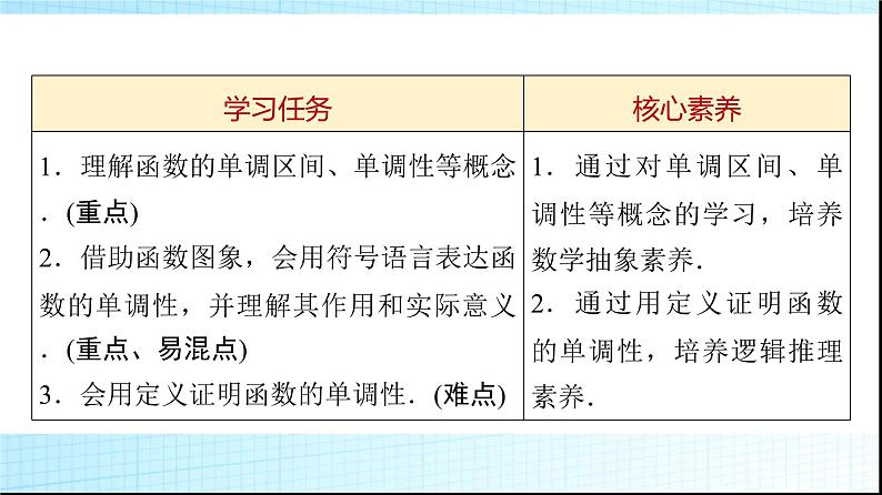 北师大版高中数学必修第一册第2章3第1课时函数的单调性课件第2页