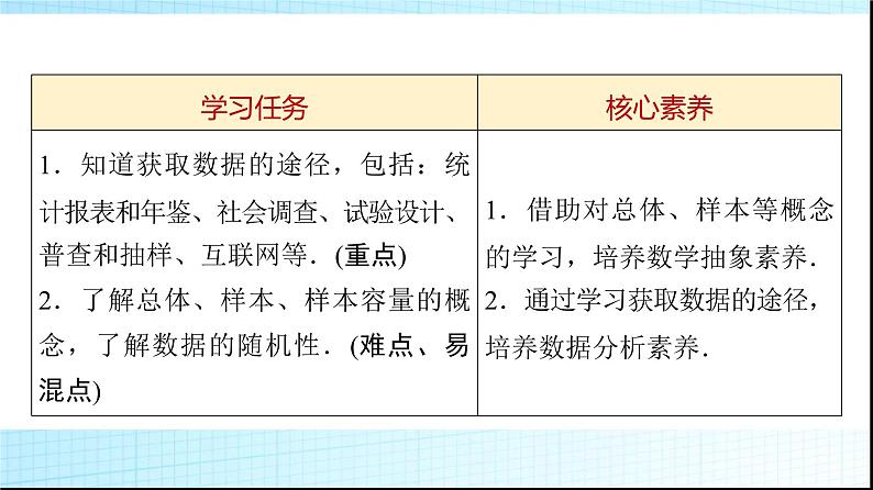 北师大版高中数学必修第一册第6章1获取数据的途径课件02